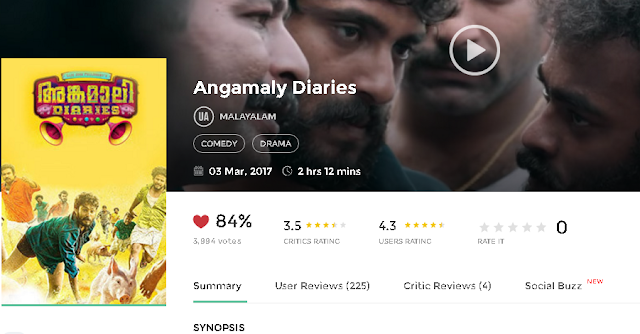 Torrent Malayalam Movie Download